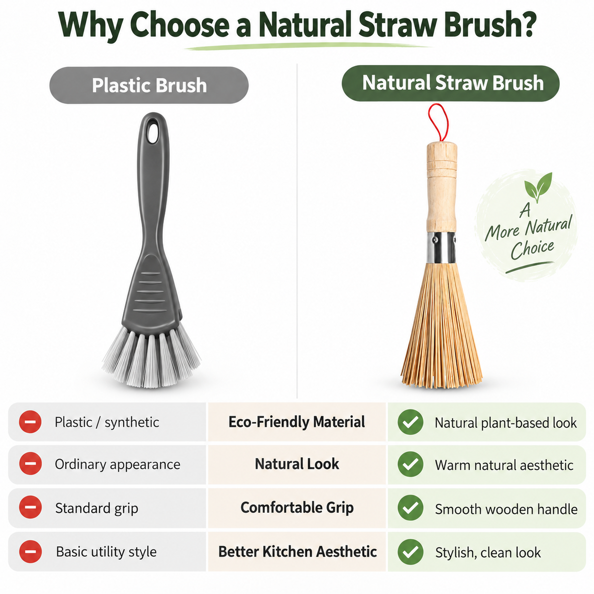 Natural Fiber Dish Brush with Wooden Handle, Eco-Friendly Kitchen Scrub Brush for Cleaning Pots, Pans, Dishes and Sinks, Durable Bristles with Hanging Loop